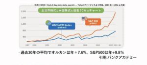 オルカンのデメリット