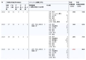 ライフプラン表