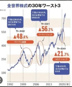 オルカン暴落